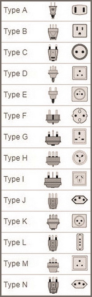 voltage-plug-types